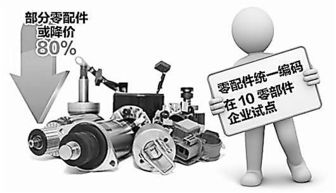 汽車后市場供應(yīng)鏈管理水平的提升路徑與服務(wù)優(yōu)化