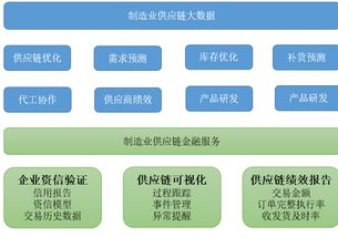 首屆大數(shù)據(jù)時代供應(yīng)鏈管理與金融研討會成功舉辦，共探服務(wù)新范式