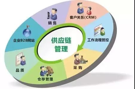 供應鏈管理服務正式納入國民經濟行業分類國家標準 意義、影響與展望