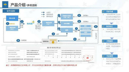 供應鏈金融科技領頭羊聯(lián)易融赴港上市 少量客戶貢獻絕大部分收入，供應鏈管理服務成核心引擎