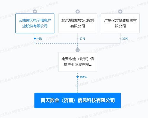 南天信息濟南布局AI新生態，北京信息技術服務助力智慧未來