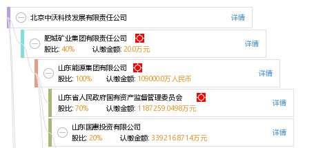 北京中沃科技發展有限責任公司綜合信息概覽 工商、信用、財務及聯系方式